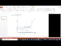 plotting the derivative of the function in python