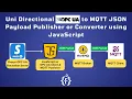 Uni Directional OPC UA to MQTT JSON Payload Publisher or Converter using JavaScript IoT OPC