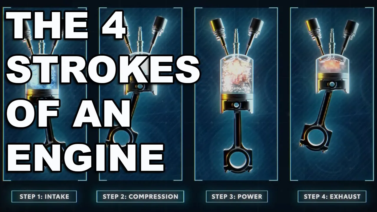 THE 4 STROKES OF AN ENGINE | Internal combustion cycle in detail