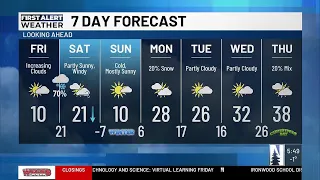 AM Weather Forecast 25