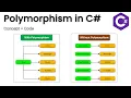 C Polymorphism tutorial overriding method OOP