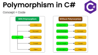 C Polymorphism tutorial overriding method OOP