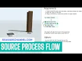 Using Default Source Process Flow Simulation modelling Flexsim Tutorial Training Leansimcorp