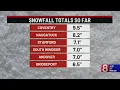 Snow totals Up to 4 more inches could fall in parts of CT