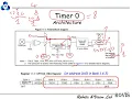 Pic16F877 Timer 0