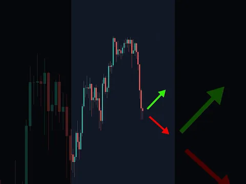 Buy or Sell - Price Action Strategy