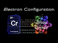 24 Chromium Electron Configuration