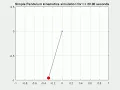 Simple Pendulum Animation using MATLAB
