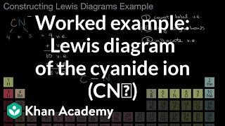 Worked example Lewis diagram of the cyanide ion CN AP Chemistry Khan Academy