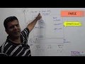 SELECT statement Processing in an Oracle Database - DBArch 7