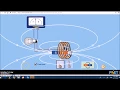 PHET Physics Simulations