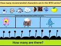 How many recommended characters are there in the BFDI series