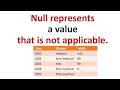 Difference between null zero and space