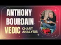 Anthony Bourdain Vedic Chart Parivartana Yoga