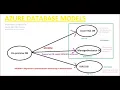 AZURE SQLDBA Training