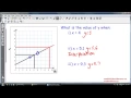 Interpolation and Extrapolation Estimating Values from a Graph