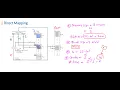COA Chapter 04 Cache Memory Part 05 Direct Mapping