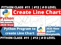 Python Create Line chart in python Matplotlib python class 12