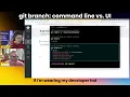 CLI vs UI Environments per Git Branch