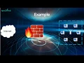 Tools 3 Firewall part 2 Stateful Firewall