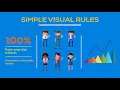 Easy dynamic forms and workflows with the Visual Rule Builder