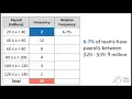AP Stats 1 A 3 - Describing a Quantitative Variable