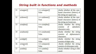 String Built in Methods and Modules in Python Programming Strings Part-II with an Example and Demo