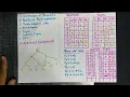 Intermediate Code Generation with solved example Part 2