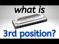 What is 3rd Position on Harmonica Slant Harp Positions Lesson