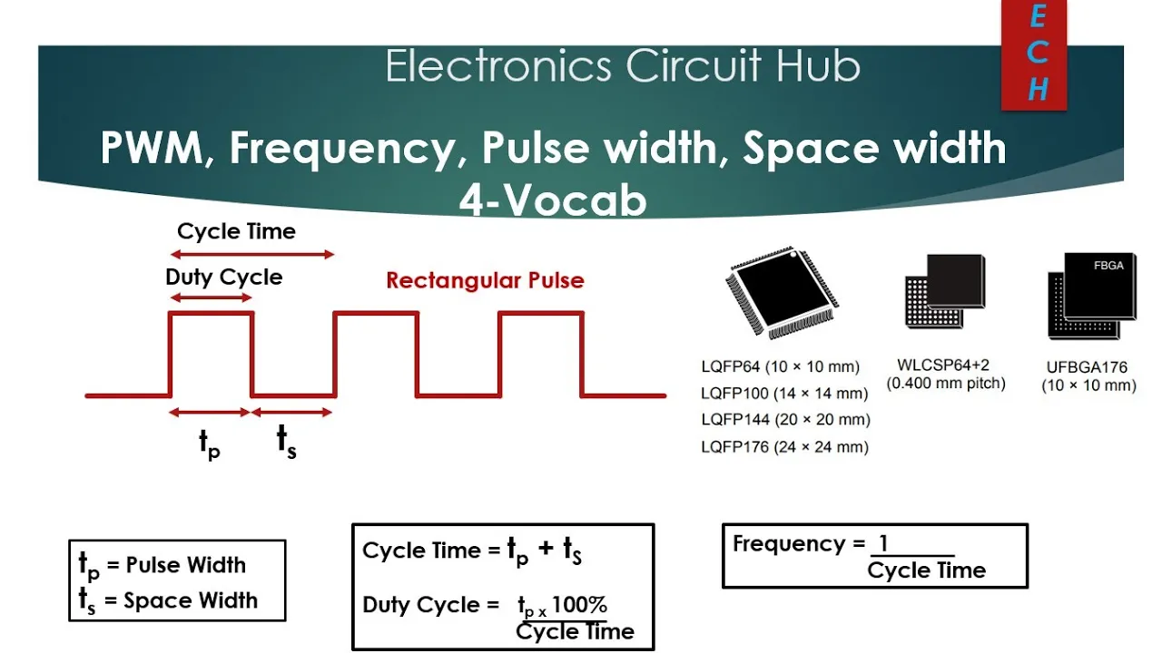 PWM, Pulse Width, Frequency, Duty Cycle, Space Width || Microcontroller Workshop