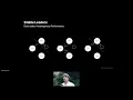Evolving Transactions in Apache Cassandra - Benedict Elliot Smith