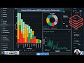 21 Create Multi-page Dashboard in Databricks