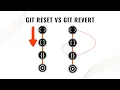 Git Reset Vs Git Revert Which and How