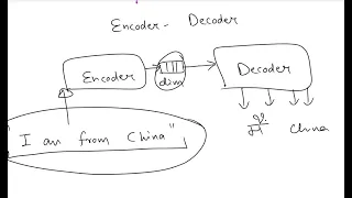 How Encoder Decoder Models Are Trained Seq2Seq Learning
