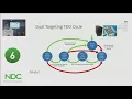 Patterns and Practices for Embedded TDD in C and C Byran Wills Heath