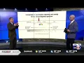 3 BRILLIANT MINUTES New research with terahertz waves