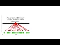 The Central Limit Theorem, Clearly Explained!!!