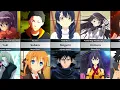 Anime Characters Who Share the Same Name