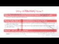 Supercharge ECommerce with In Memory Computing