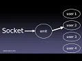 How to Send Socket Events to Specific User - Node JS Socket IO