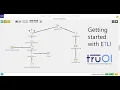 Getting started with TruOI s Data hub - Creating and API Dataset