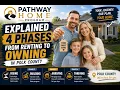 Pathway Home Program Explained 4 Phases From Renting to Owning in Polk County
