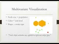 Big Data Analytics Project Network Visualization Using Tulip