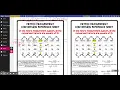 Metric Conversion with the Cheat Sheet