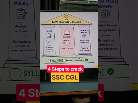 Best roadmap of 4 steps to crack SSC CGL Math