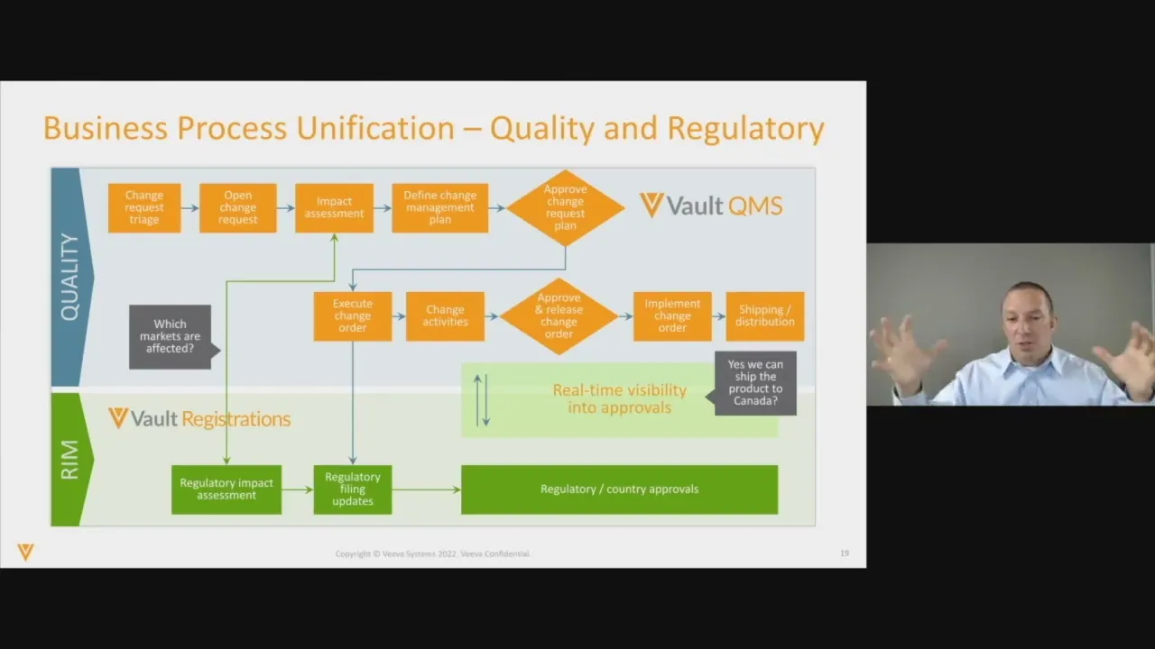 Automating Change Control: Connecting Quality and Regulatory