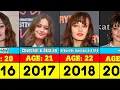 Ella Purnell Evolution Through The Years