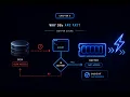 Chapter 8 Why DataBases are fast buffer cache