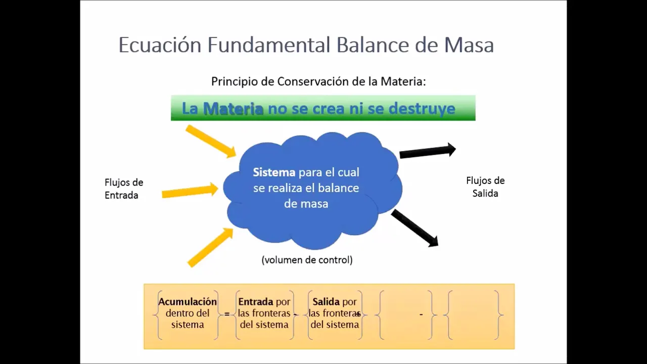 Fundamentos de los Balances de Masa (UNA, 13-04-2020)