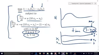 Dynamic Optimization Sensitivity in MATLAB and Python